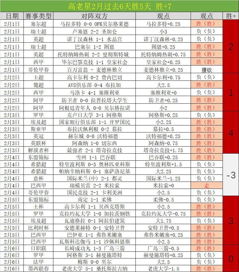 大乐透期号,专家推荐,胜负比分质,巅峰国际娱乐集团,巅峰国际PG游戏,巅峰国际PG集团,游戏系统商,巅峰国际PG官网,巅峰国际PG
