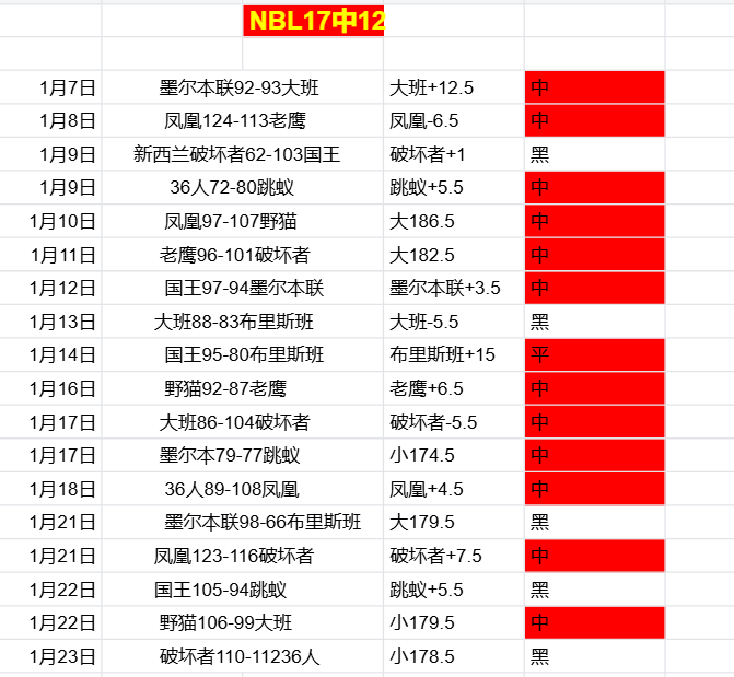 波斯特科格,夺冠非首要,每周挑战是,巅峰国际娱乐集团,巅峰国际PG游戏,巅峰国际PG集团,游戏系统商,巅峰国际PG官网,巅峰国际PG