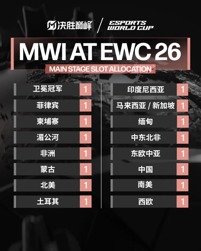 巴西新星孔,塞桑婉拒曼,城加盟巴萨,巅峰国际娱乐集团,巅峰国际PG游戏,巅峰国际PG集团,游戏系统商,巅峰国际PG官网,巅峰国际PG