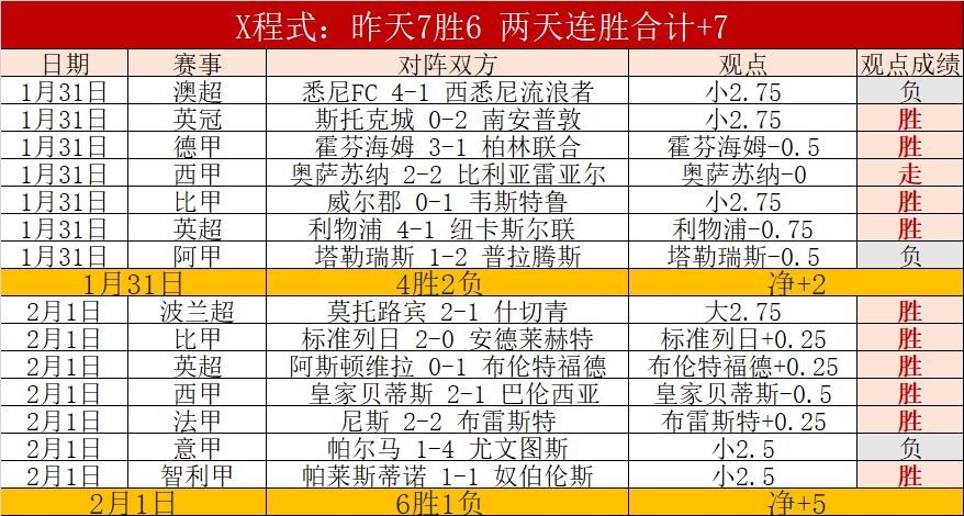 周五,国际赛荷兰,挪威推荐,巅峰国际娱乐集团,巅峰国际PG游戏,巅峰国际PG集团,游戏系统商,巅峰国际PG官网,巅峰国际PG