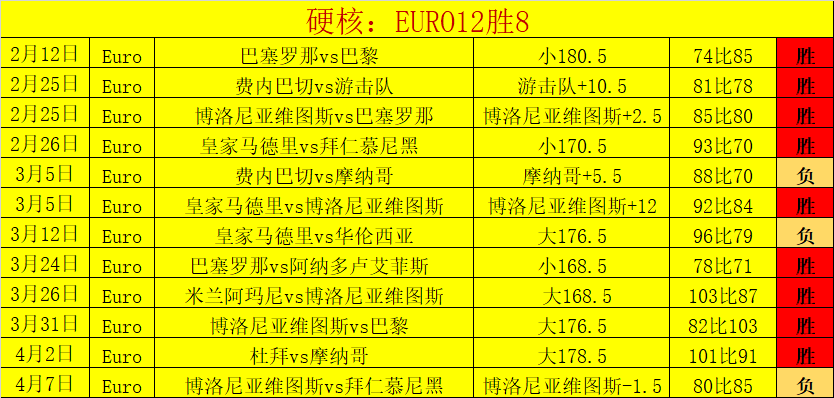 英甲莱顿东,专家质合分,析前区十码,巅峰国际娱乐集团,巅峰国际PG游戏,巅峰国际PG集团,游戏系统商,巅峰国际PG官网,巅峰国际PG