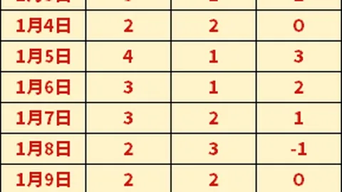 “世俱杯决赛：曼城横扫弗鲁米嫩塞，蜘蛛侠传射建功，罗德里伤退离场”