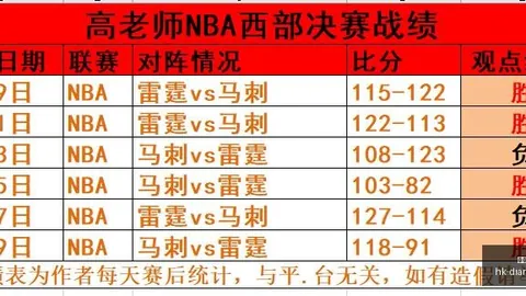 欧冠官方阵容大：15球金靴姆巴佩竟然出局，2026年将如何改写历史